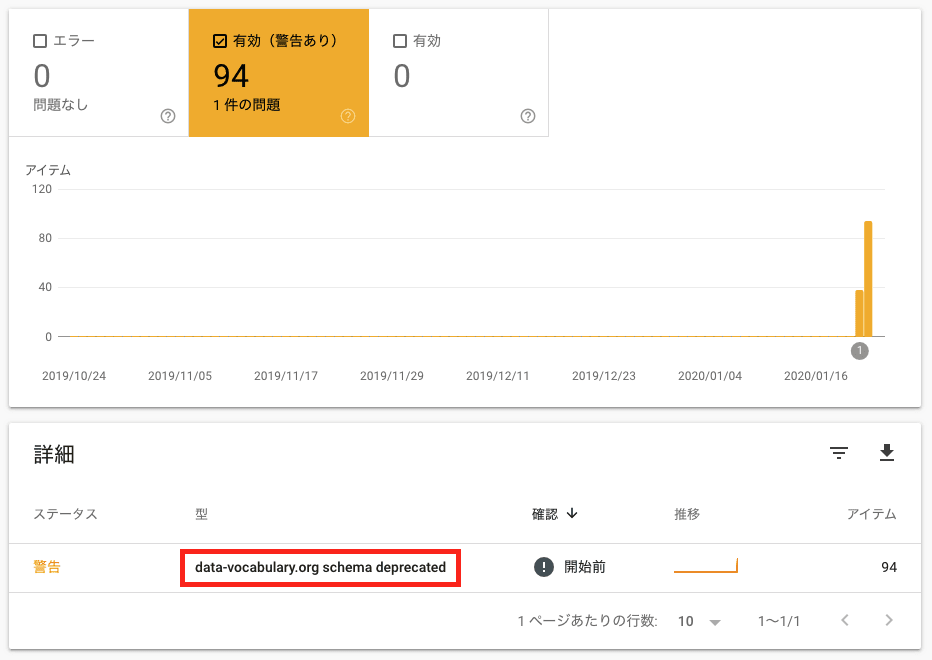 サーチコンソール上でのエラー